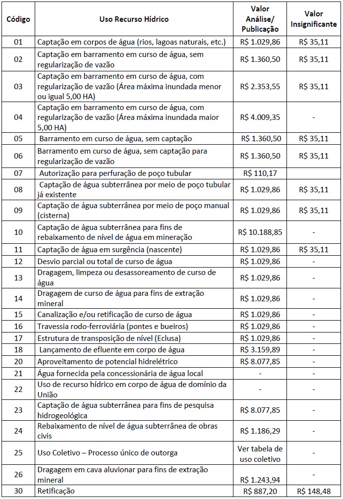 tabela1A