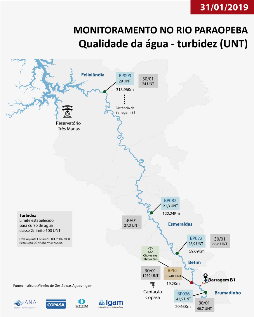 Infografico dia 31 01-01-01