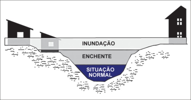 inundacao-081014