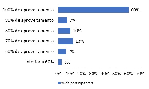 graficoEADLicenciamento