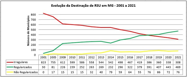 grafico01