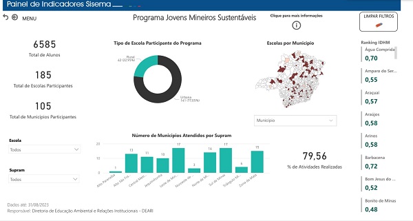 painel de indicadores interno