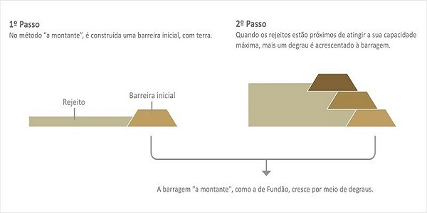 barragemmontante_2